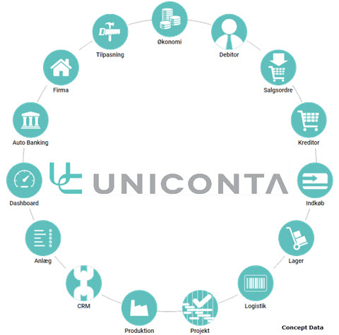 Uniconta diagram funktioner